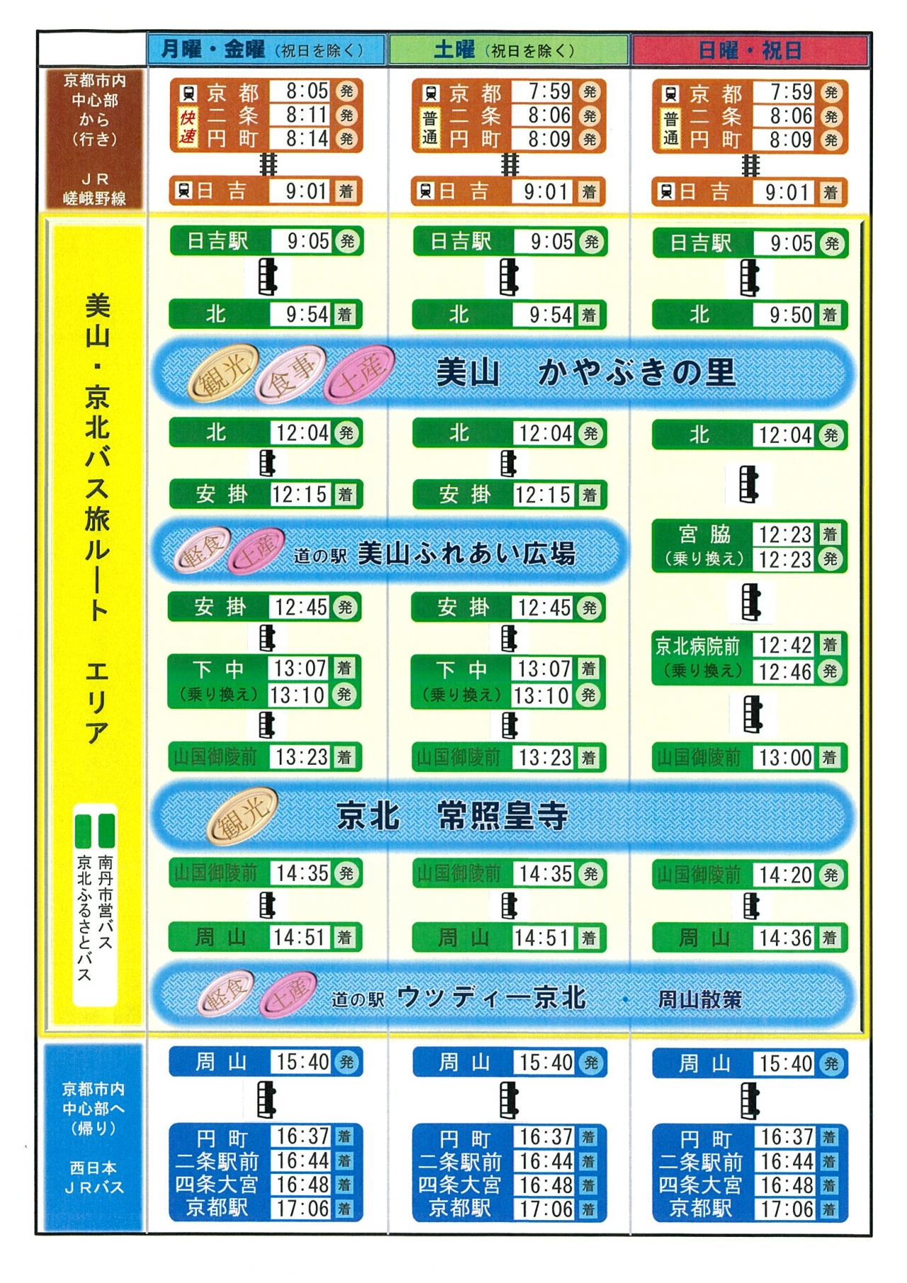 美山先回り(日本)