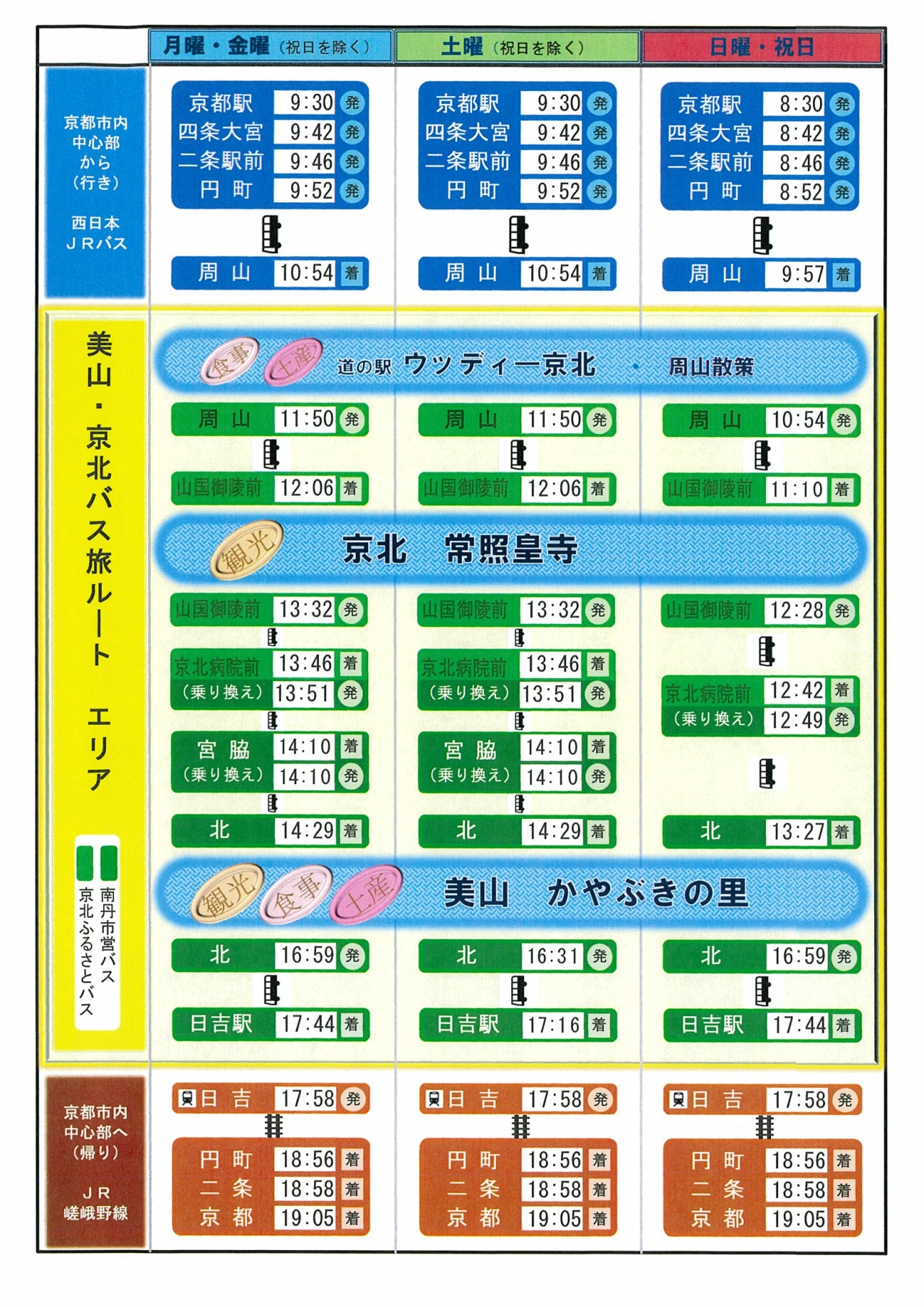 京北先回りルート(日本)