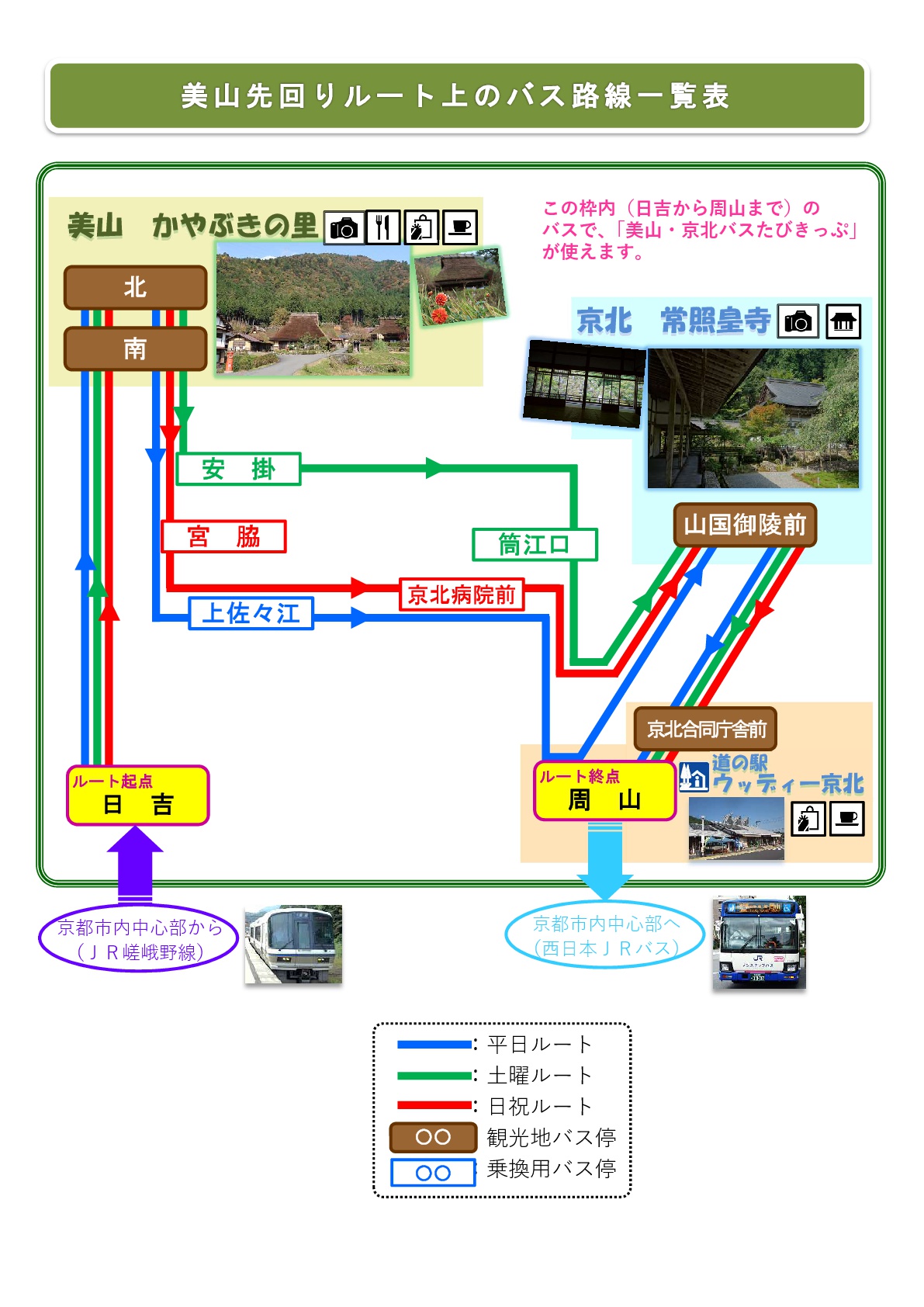 【J】ルート別路線一覧表(美山先回り)