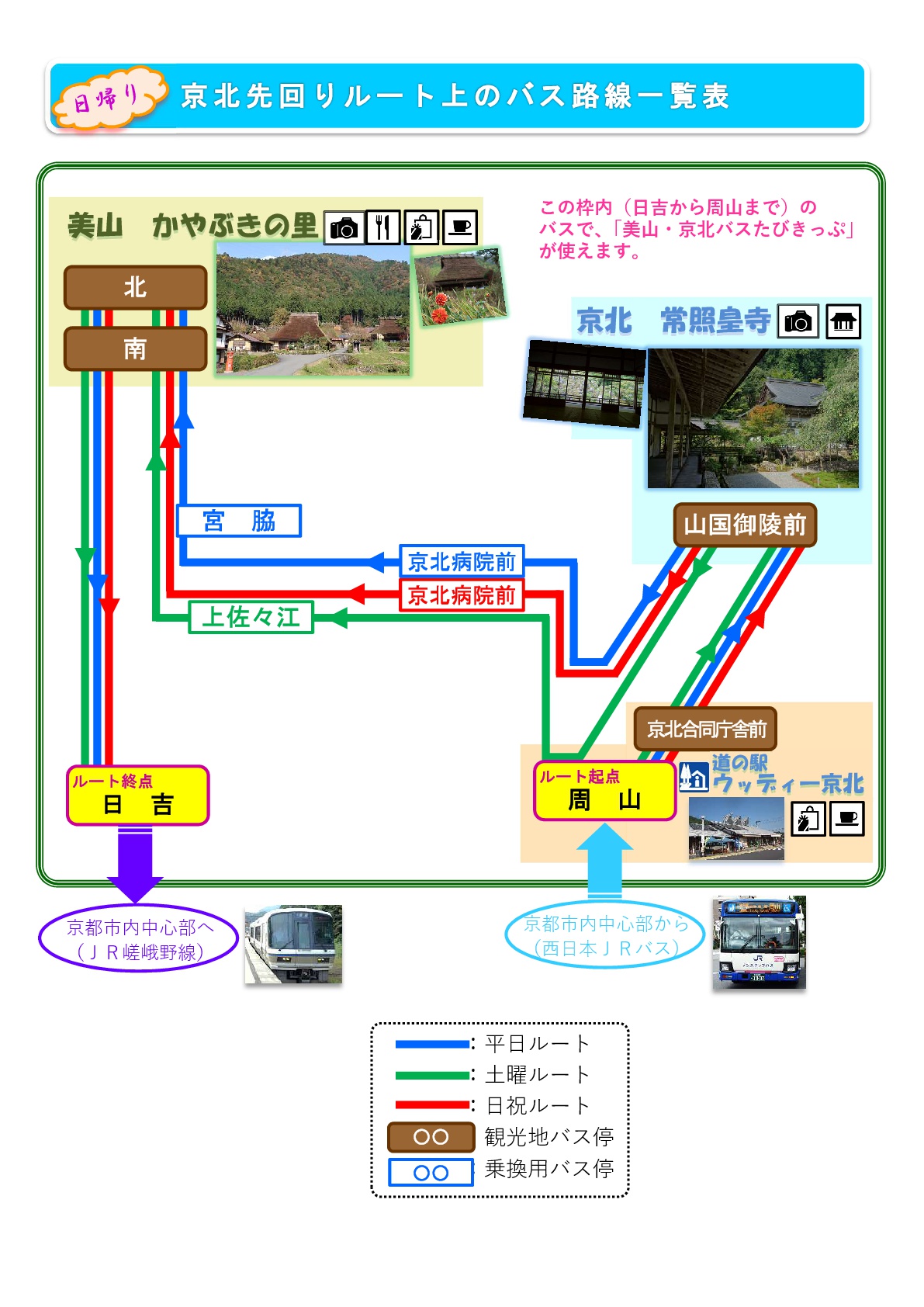 【J】ルート別路線一覧表(京北先回り)