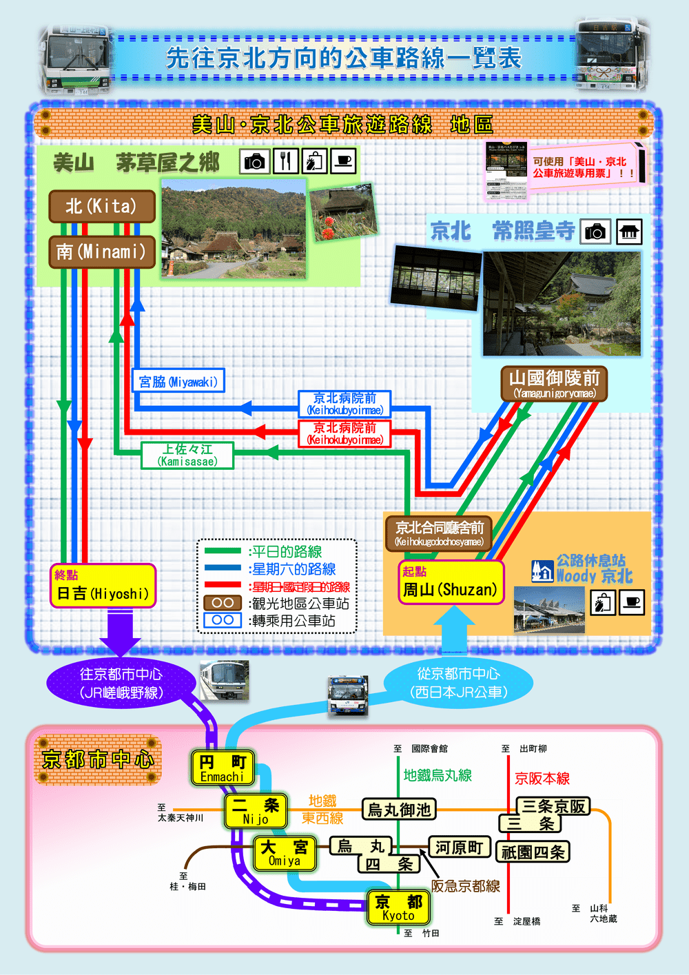 【C】ルート別路線一覧表(京北先回り)-min