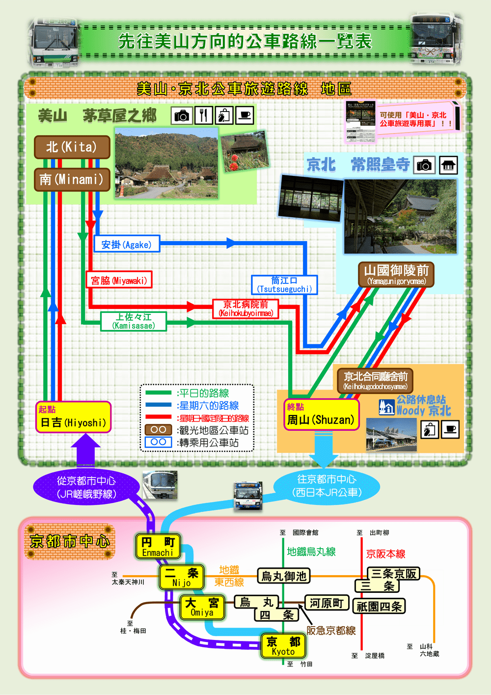 【C】ルート別路線一覧表(美山先回り)-min